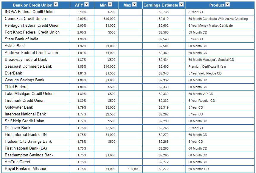 Click here the see the WebWorksheet for this example